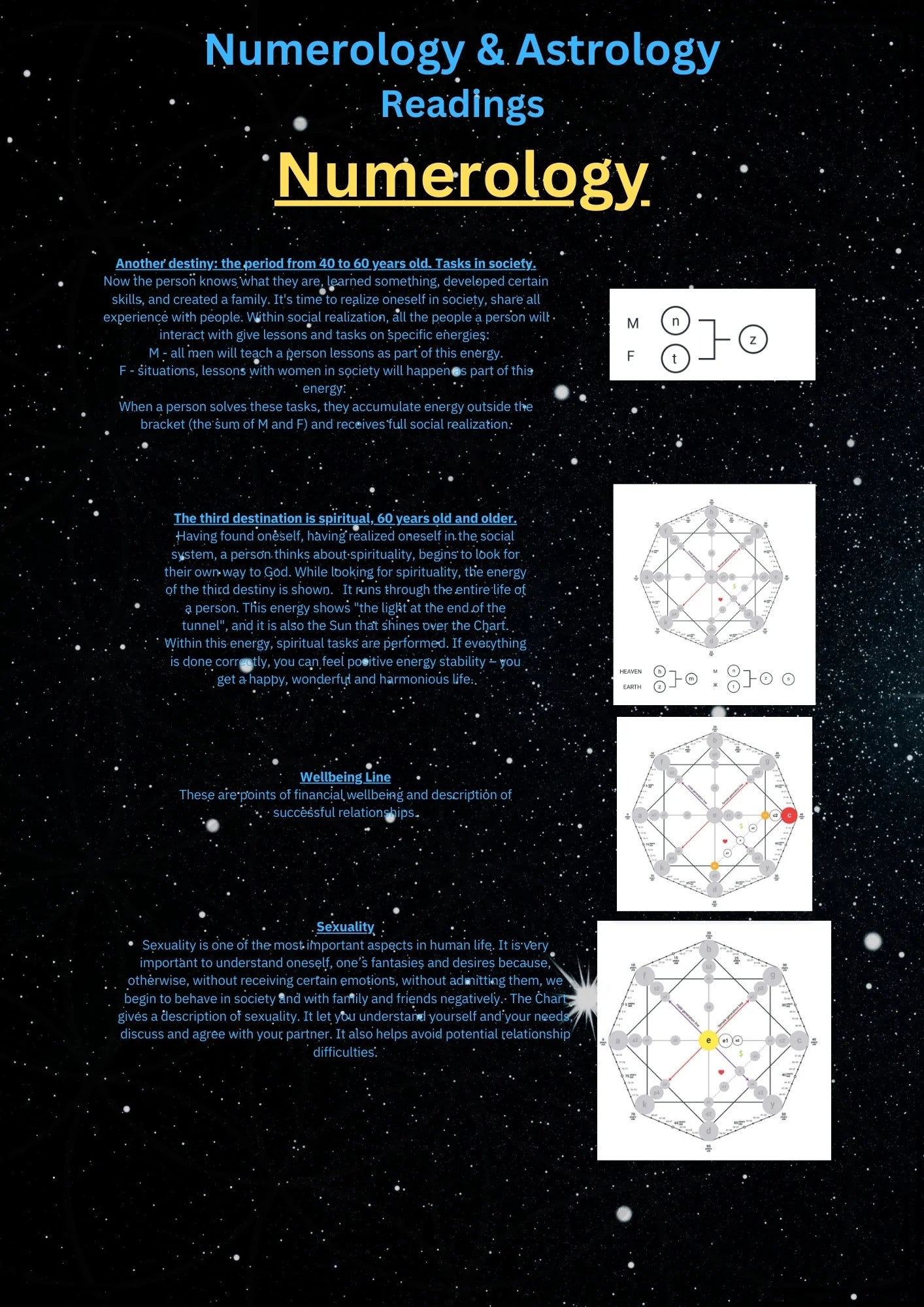 Astrology & Numerology Readings