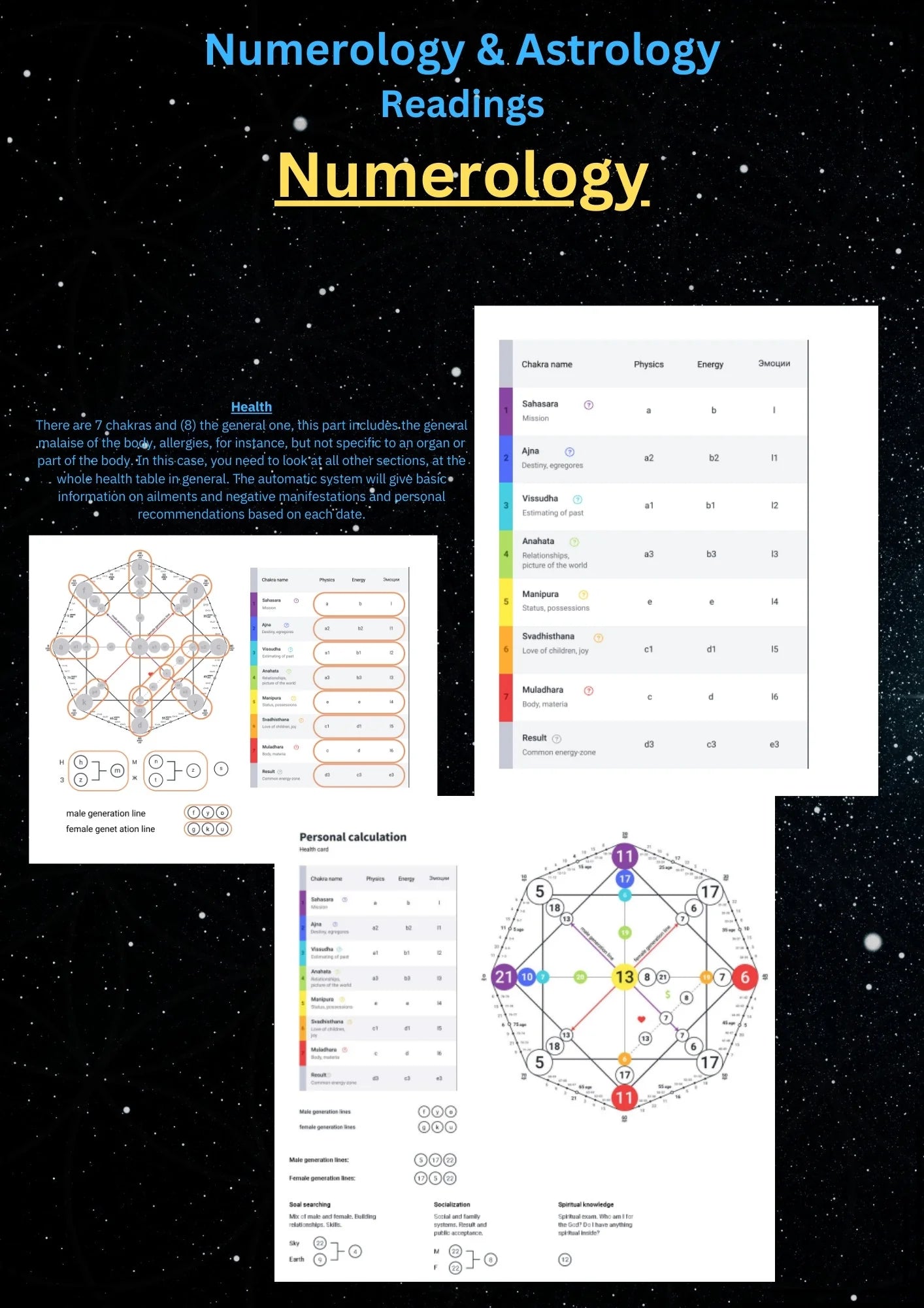 Astrology & Numerology Readings